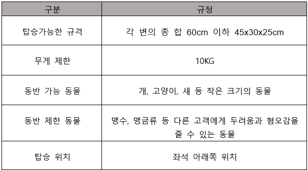 SRT 반려동물 탑승 규정 표